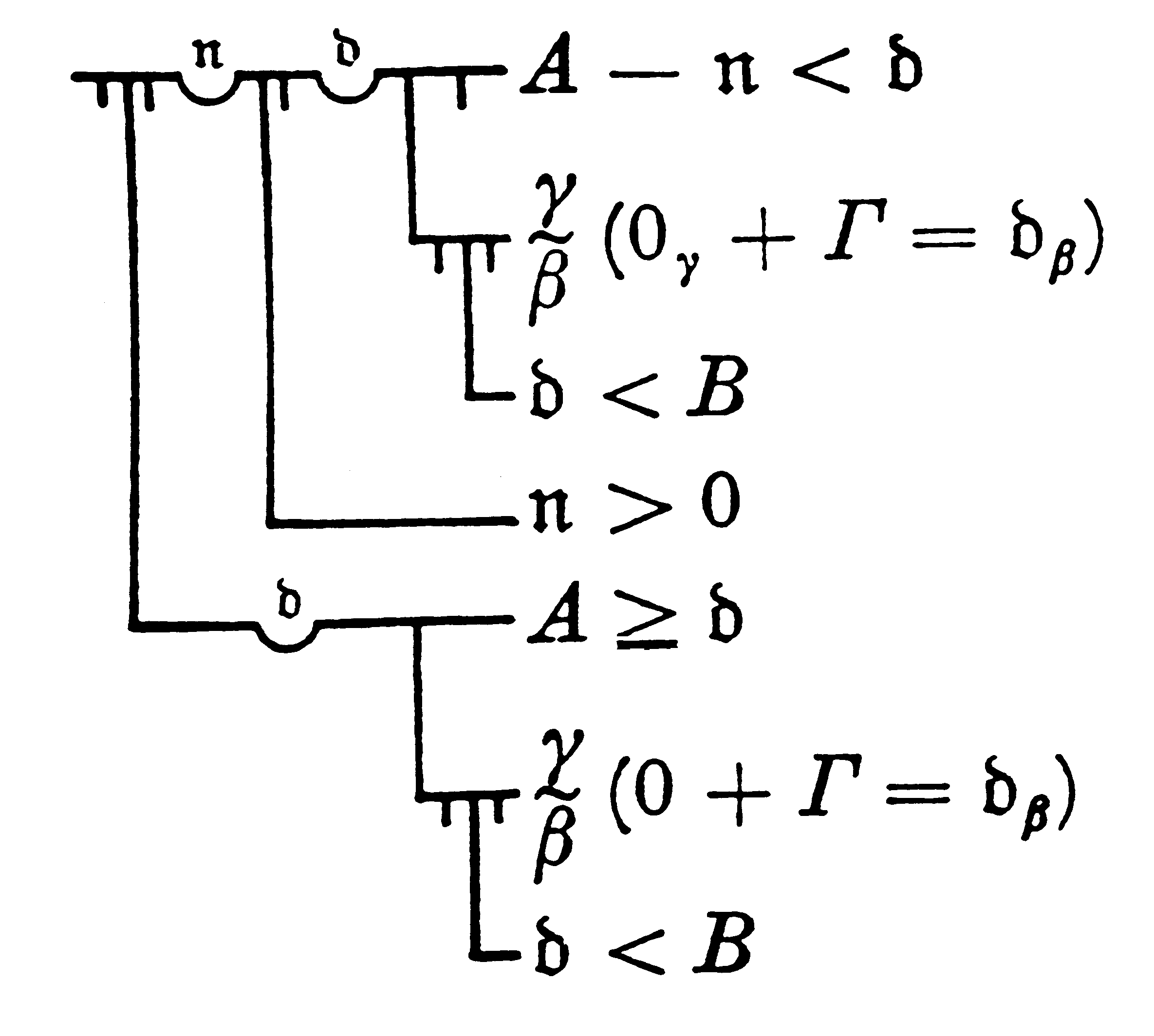 Gottlob Frege's Notation For First-order Logic (1879):